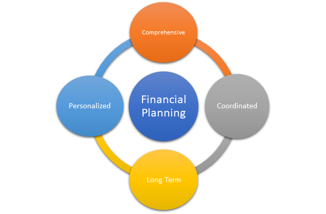 About Our Financial Planning Firm | TRSS Wealth Management