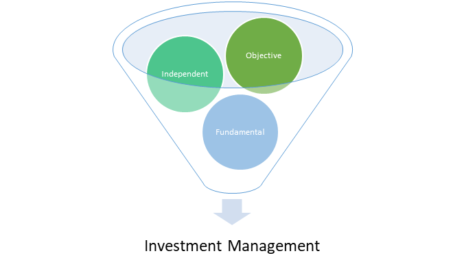 Investment Management Firm | TRSS Wealth Management